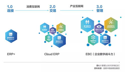 金蝶亮相2021中國信息通信業發展高層論壇，聚焦互聯網信息服務創新